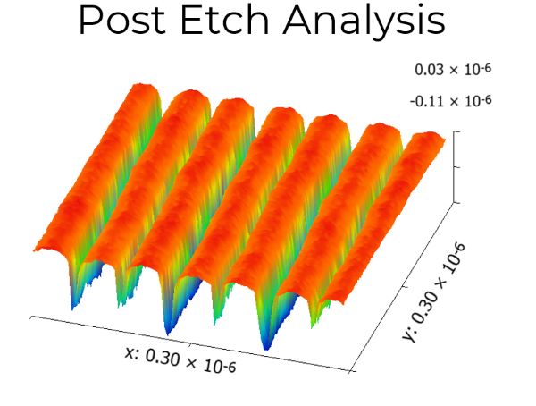 post etch